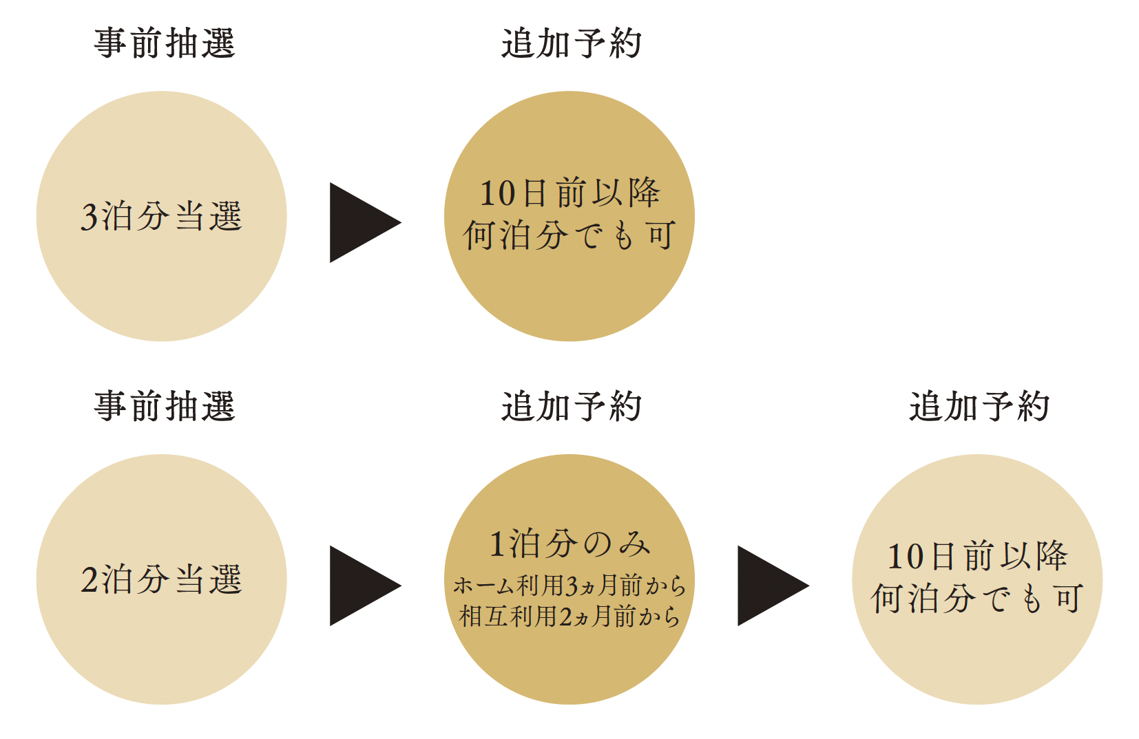 抽選手順